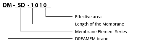 MBR membrane